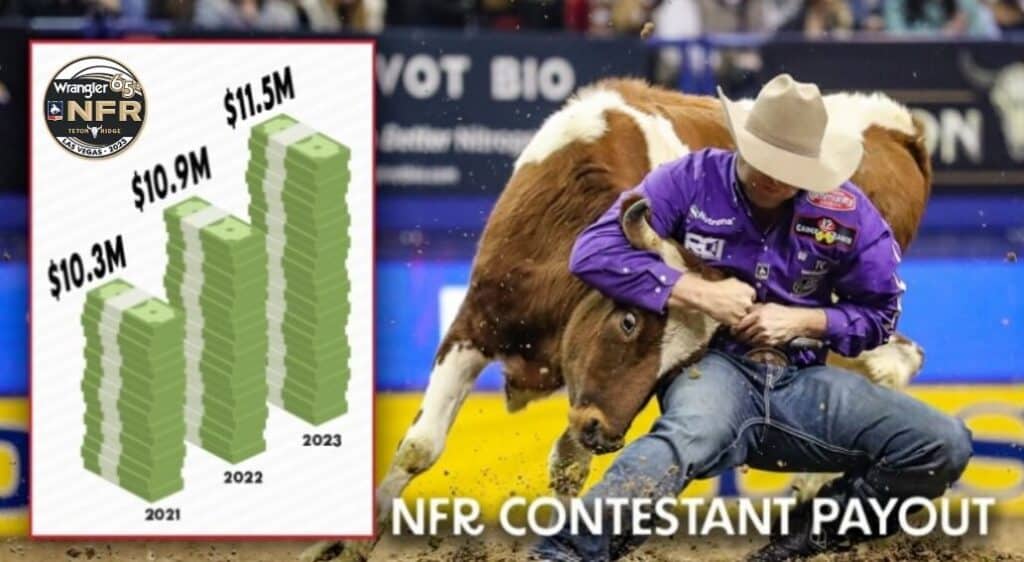 NFR Payout Rises Again
